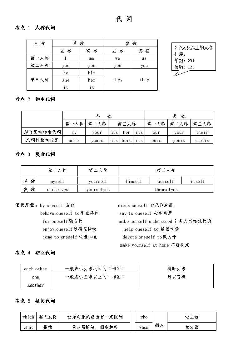 通用高中英语语法知识点 代词01