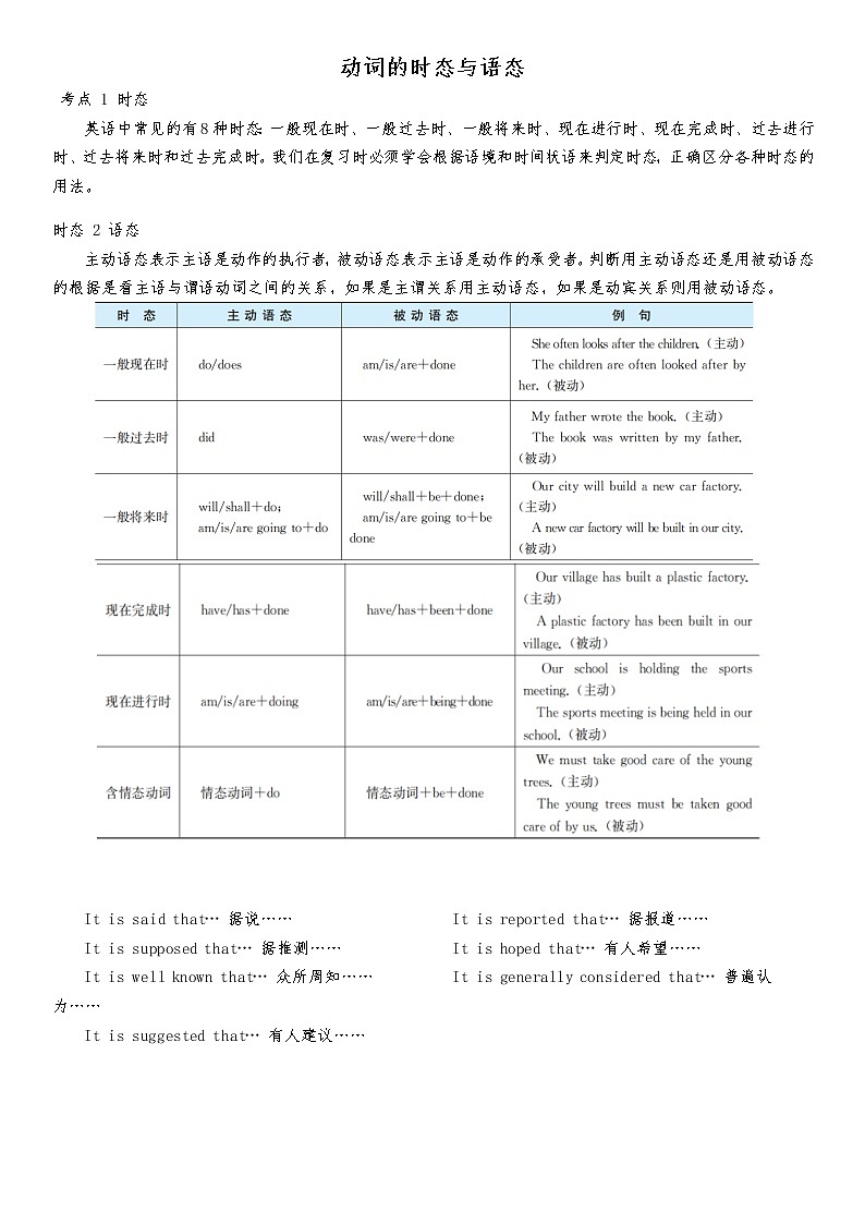 通用高中英语语法知识点  动词的时态与语态01