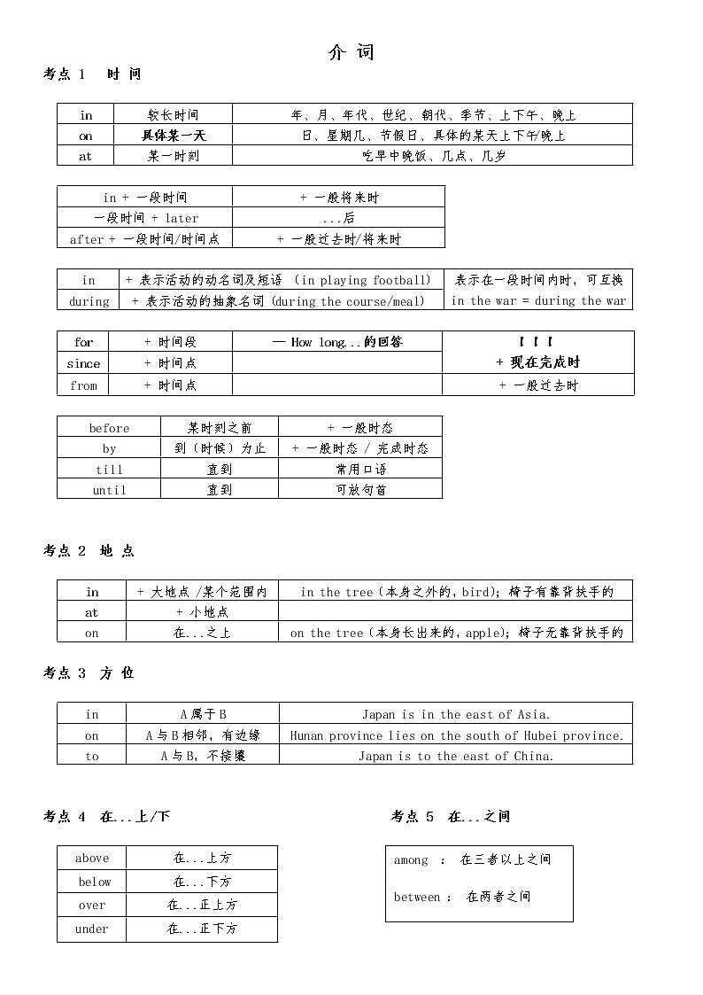 通用高中英语语法知识点  介词01