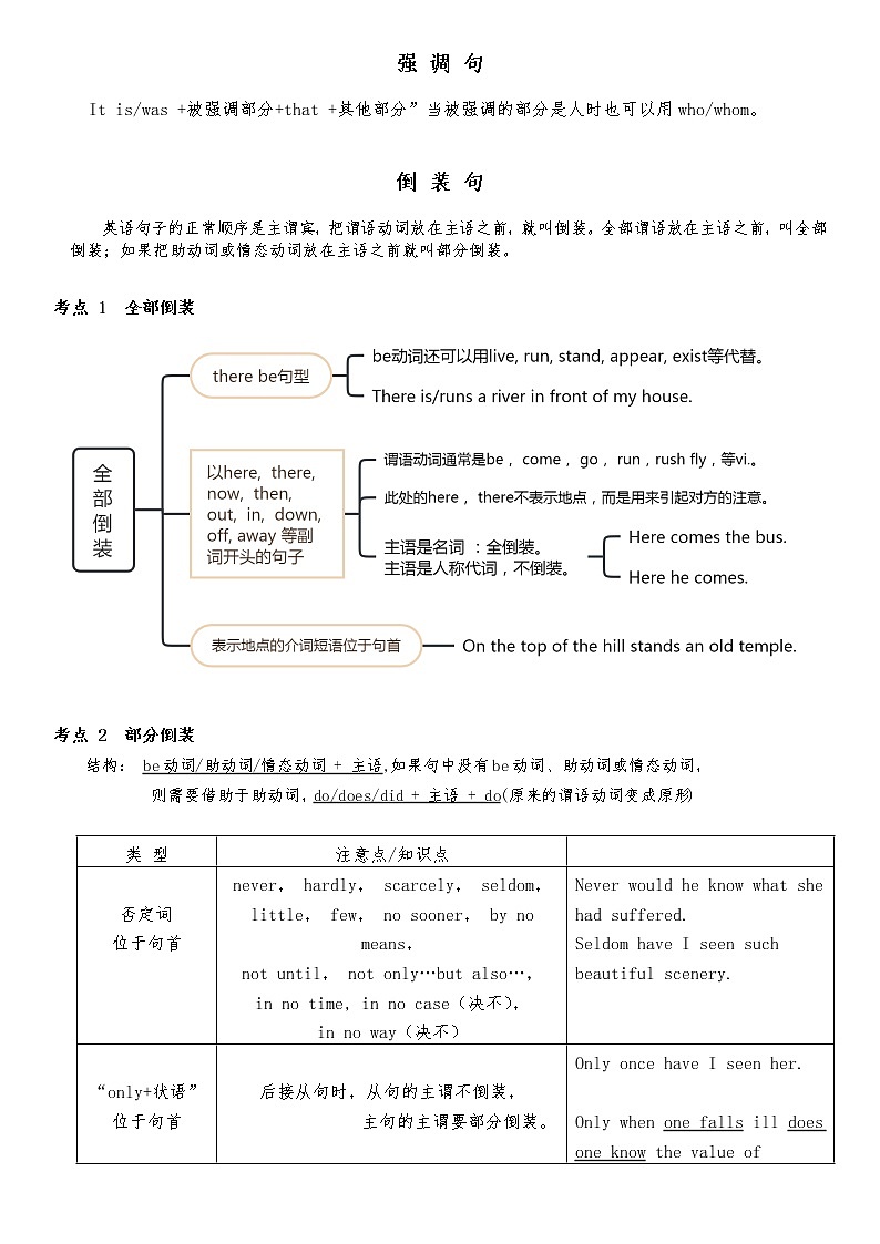 强 调 句和倒装句第1页