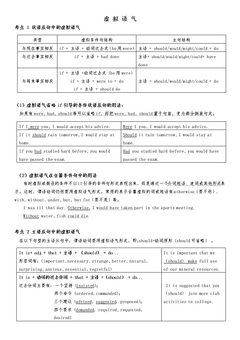 通用高中英语语法知识点  虚拟语气01