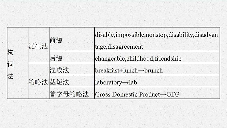 构词法  课件第8页