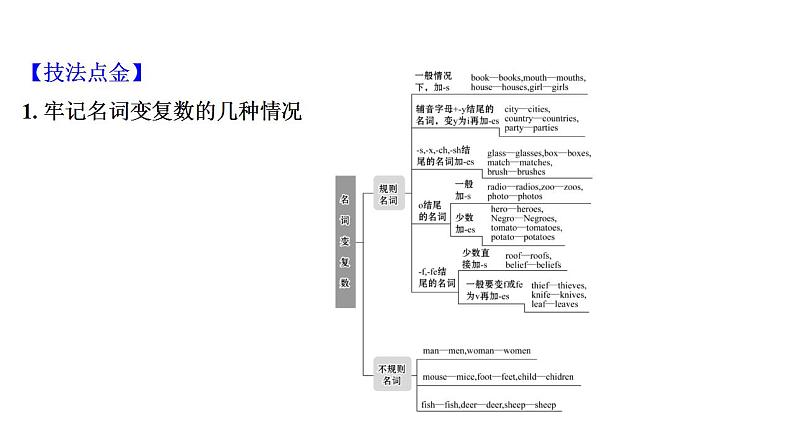 词性转换 课件第4页