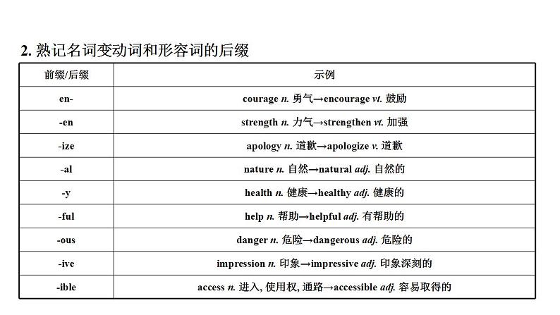 词性转换 课件第5页