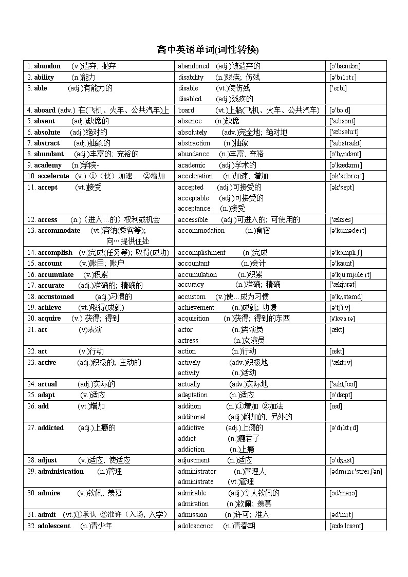 高中词汇3500中全部特殊变化形式汇总-词性转换学案第1页