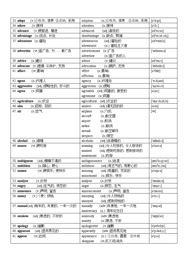 高中词汇3500中全部特殊变化形式汇总-词性转换学案第2页