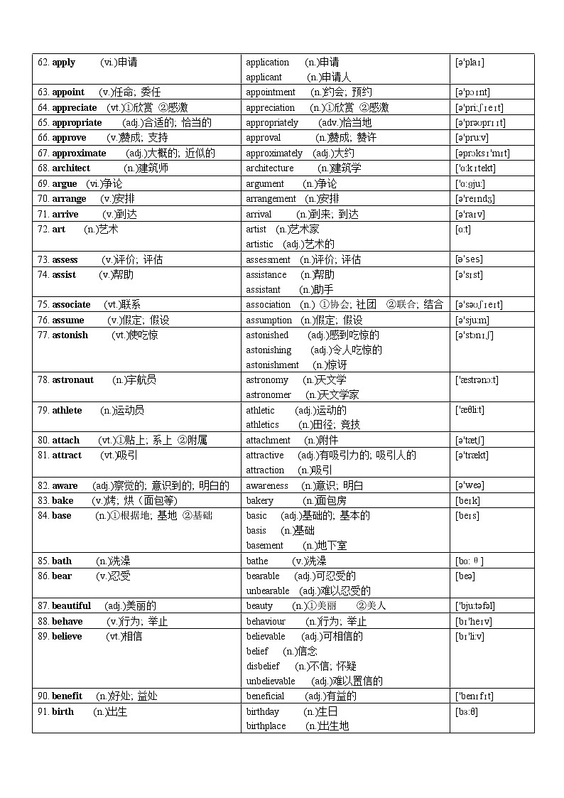 高中词汇3500中全部特殊变化形式汇总-词性转换学案第3页