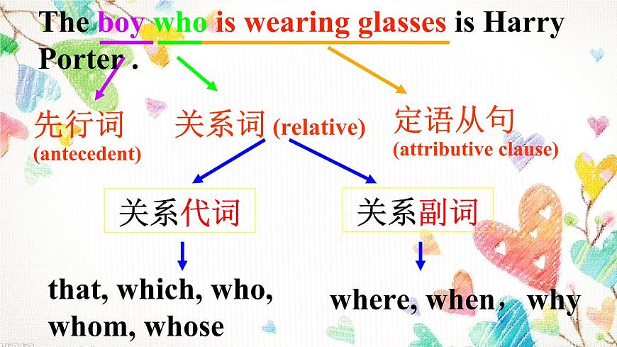 高中定语从句-语法疏通课件PPT-课件下载-教习网