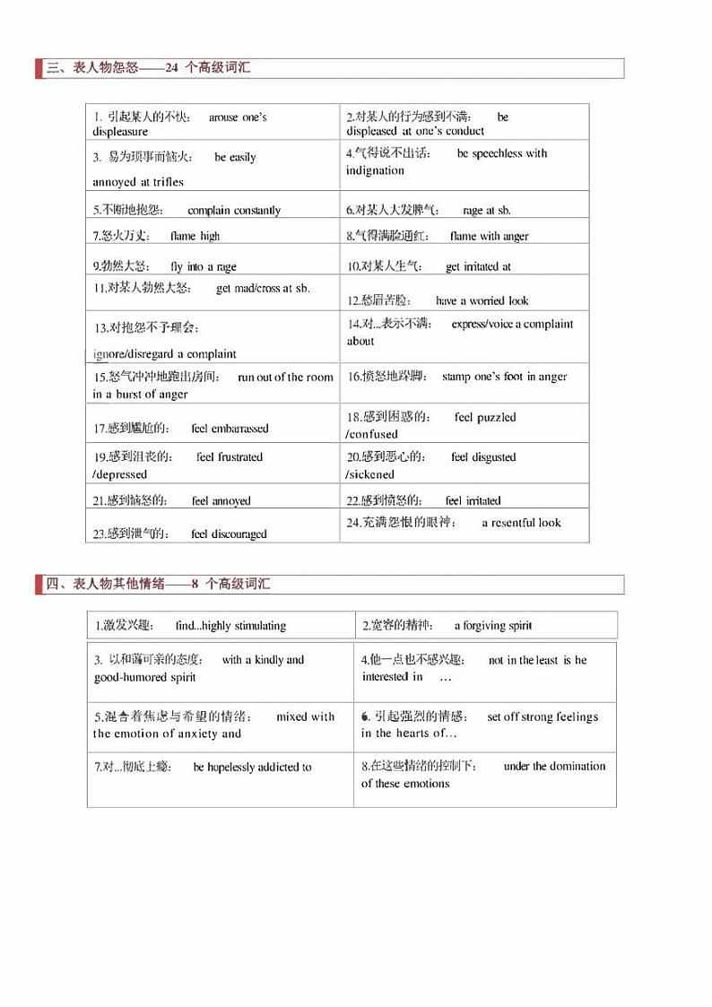 2022年高考英语读后续写核心素养与实战演练专题12：高级词汇训练（原卷版+解析版）第3页