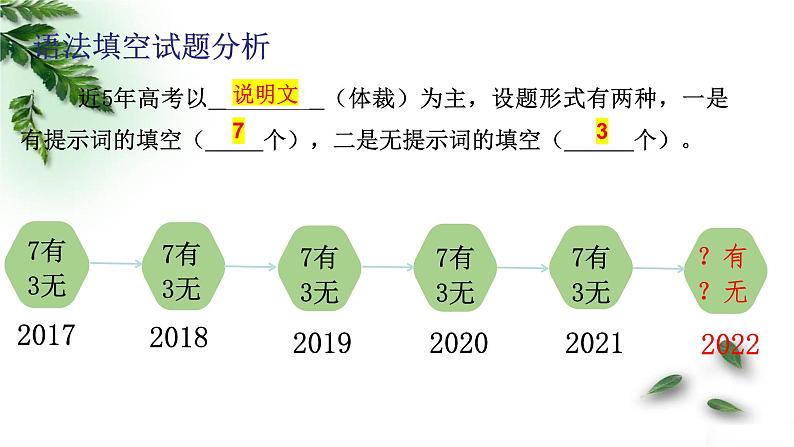 高考语法填空专题复习课件PPT第7页