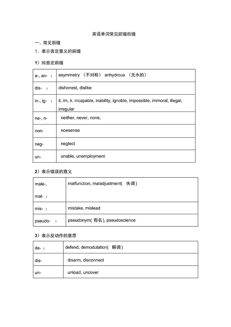 高中英语单词常见前缀后缀表格形式第1页