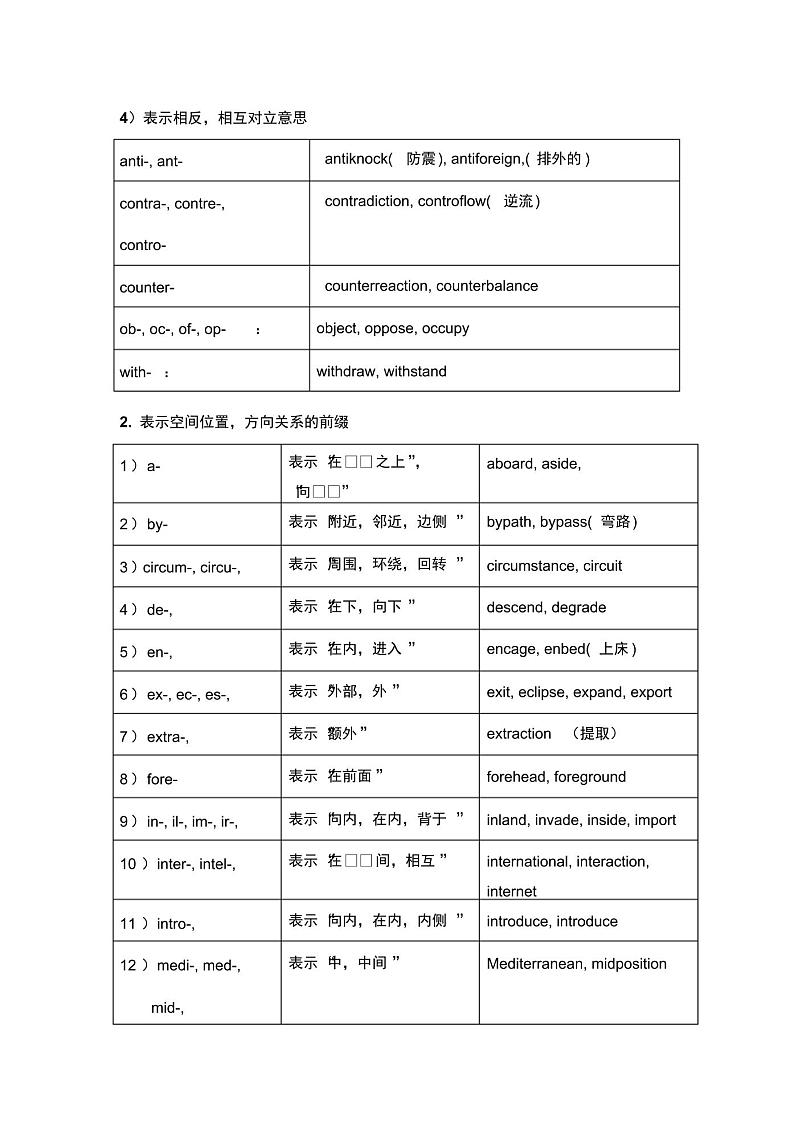 高中英语单词常见前缀后缀表格形式第2页