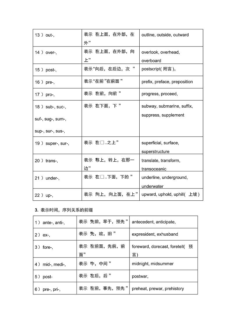 高中英语单词常见前缀后缀表格形式第3页