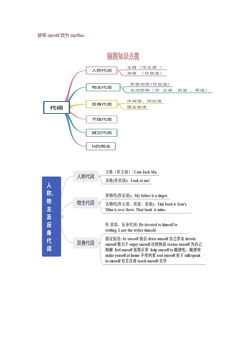 考点5 代词  制胜2022年高考英语一轮复习考点讲练学案第2页