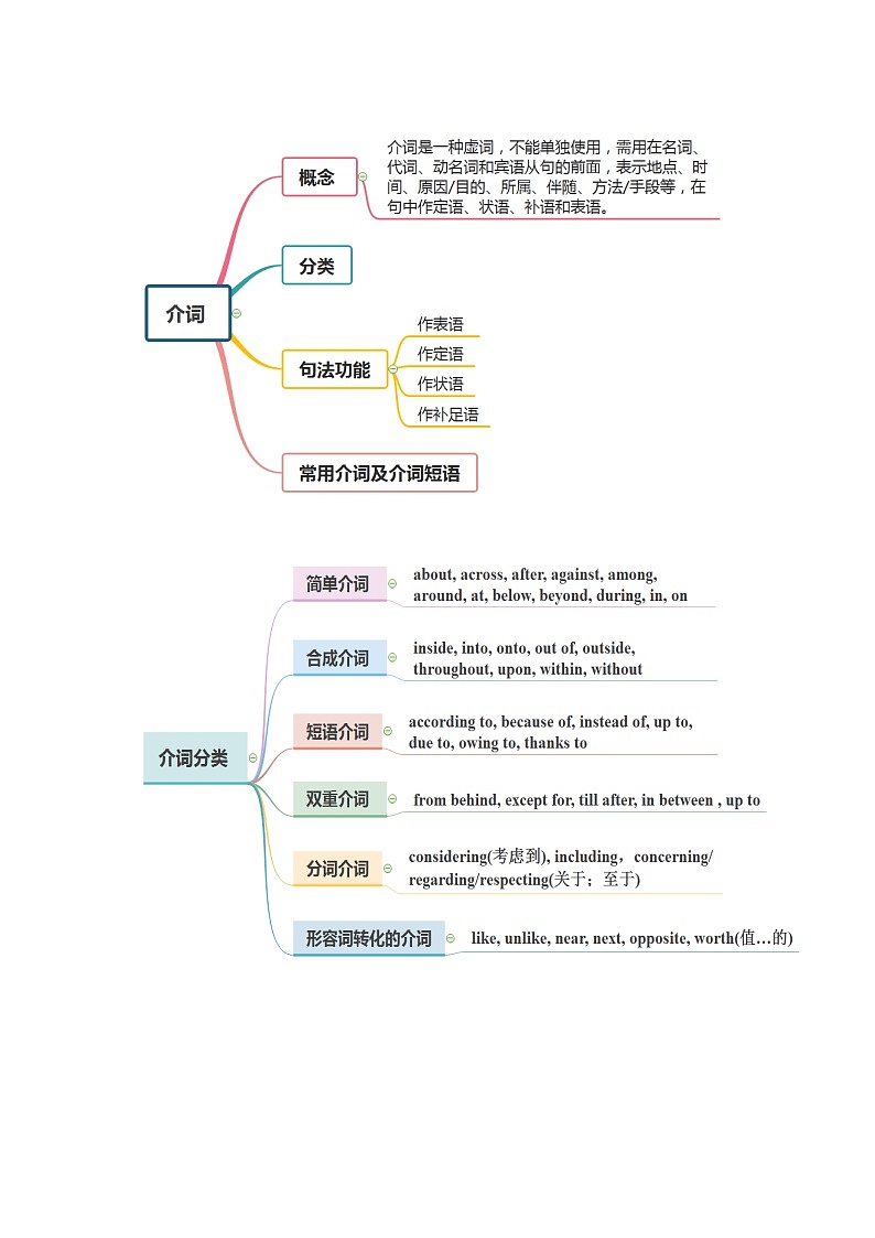考点7 介词和数词  制胜2022年高考英语一轮复习考点讲练学案第2页