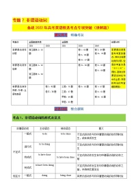 专题7  非谓语动词（讲解版）-备战2022年高考英语精选考点专项突破学案