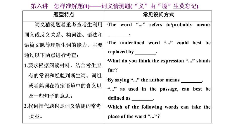 2022届新高考英语高三专题复习专题一第六讲怎样准解题(4)——词义猜测题(“义”由“境”生莫忘记) 课件第1页