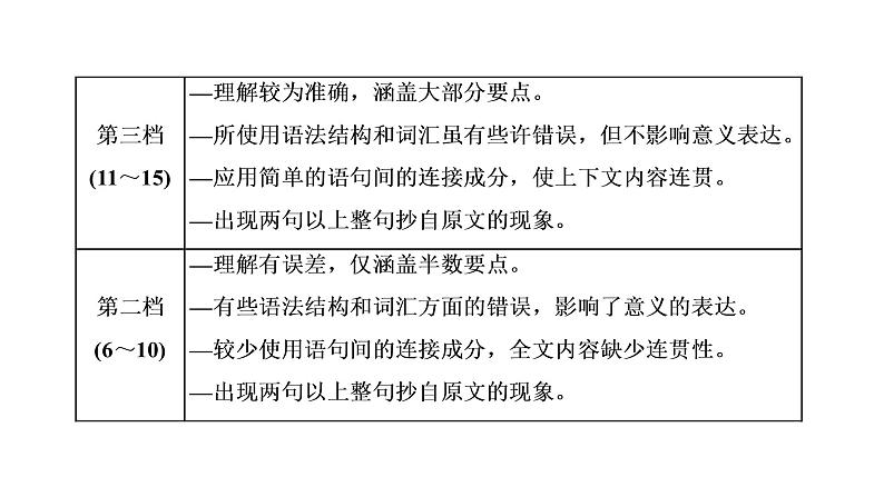 2022届新高考英语高三专题复习专题五题型逐一突破—概要写作 课件04