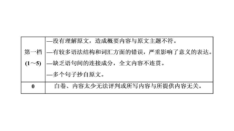2022届新高考英语高三专题复习专题五题型逐一突破—概要写作 课件05