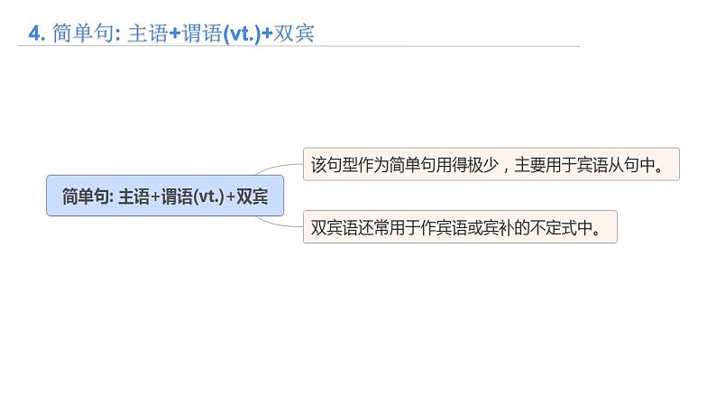 思维导图破解高考英语书面表达 第2讲 书面表达基本句型讲练第8页