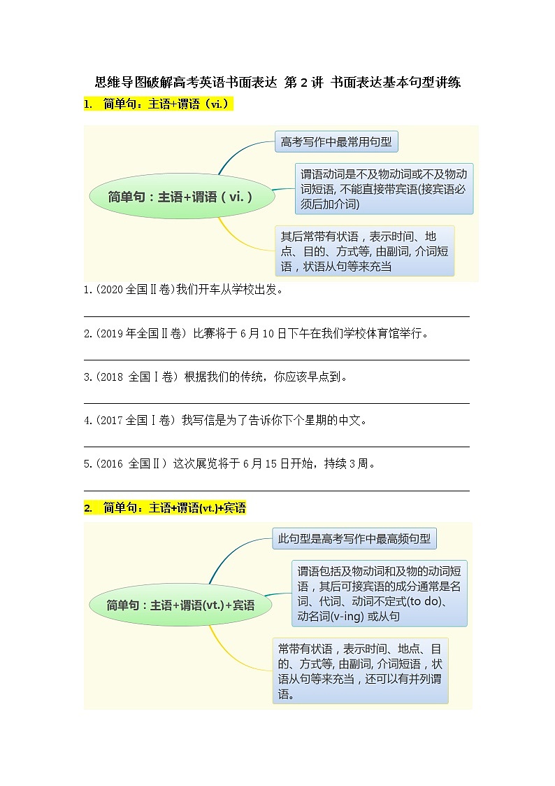 思维导图破解高考英语书面表达 第2讲 书面表达基本句型讲练学案第1页