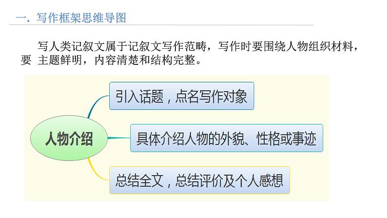 第3讲 写人类记叙文写作-思维导图破解高考英语书面表达课件PPT02
