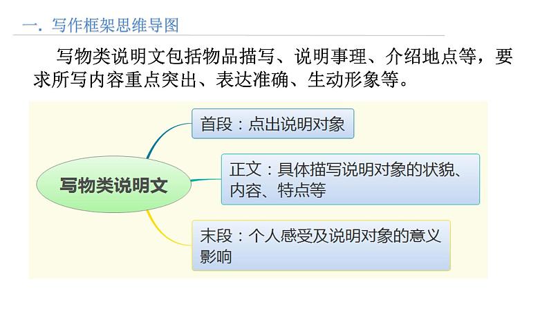 思维导图破解高考英语书面表达 第5讲 写物类说明文写作第2页