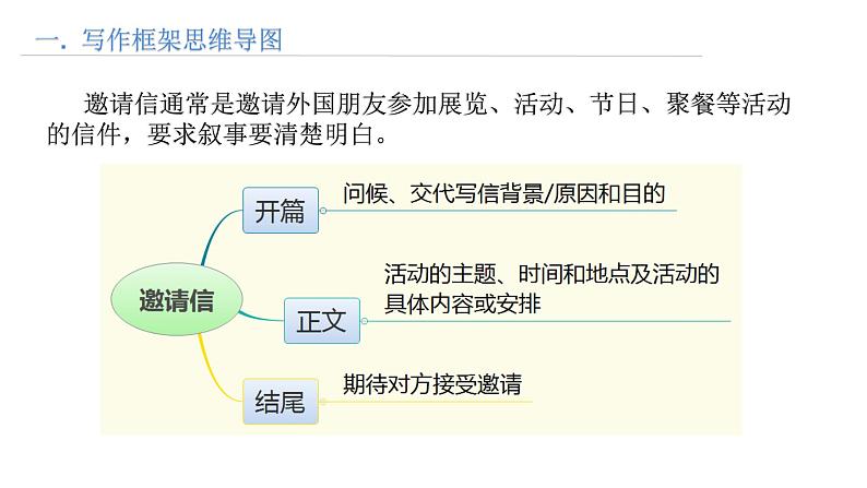 思维导图破解高考英语书面表达 第6讲 邀请信写作第2页
