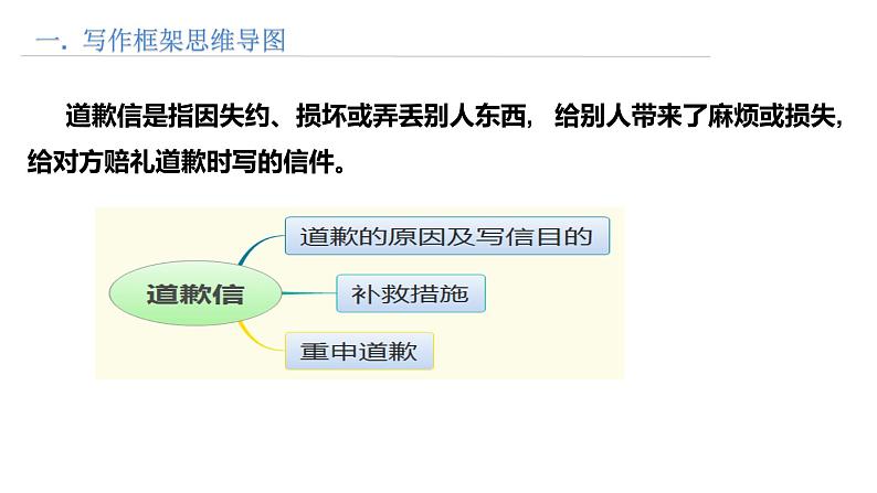 思维导图破解高考英语书面表达 第12讲 道歉信写作第2页