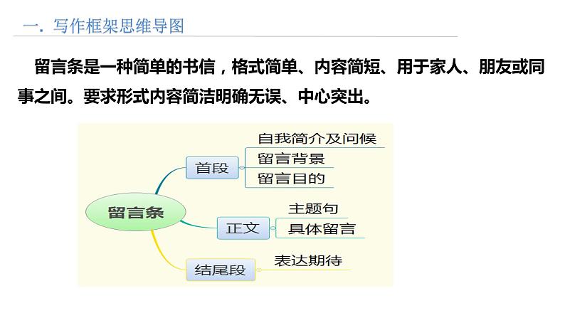 思维导图破解高考英语书面表达 第13讲 留言条写作第2页