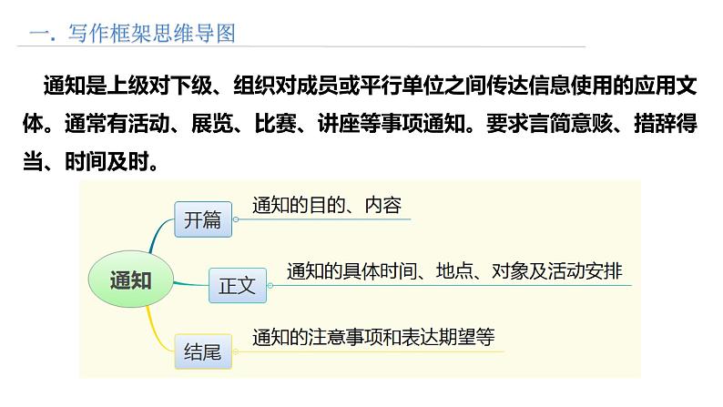 思维导图破解高考英语书面表达 第14讲 通知写作第2页
