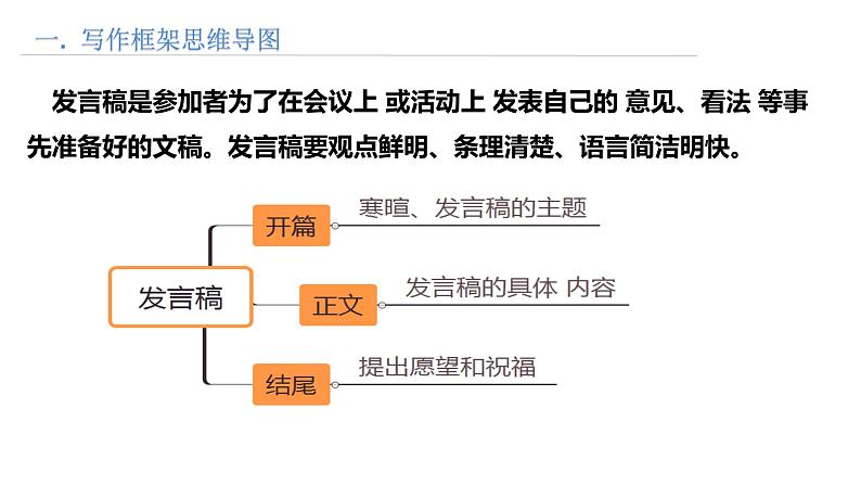 思维导图破解高考英语书面表达 第15讲 发言稿写作第2页