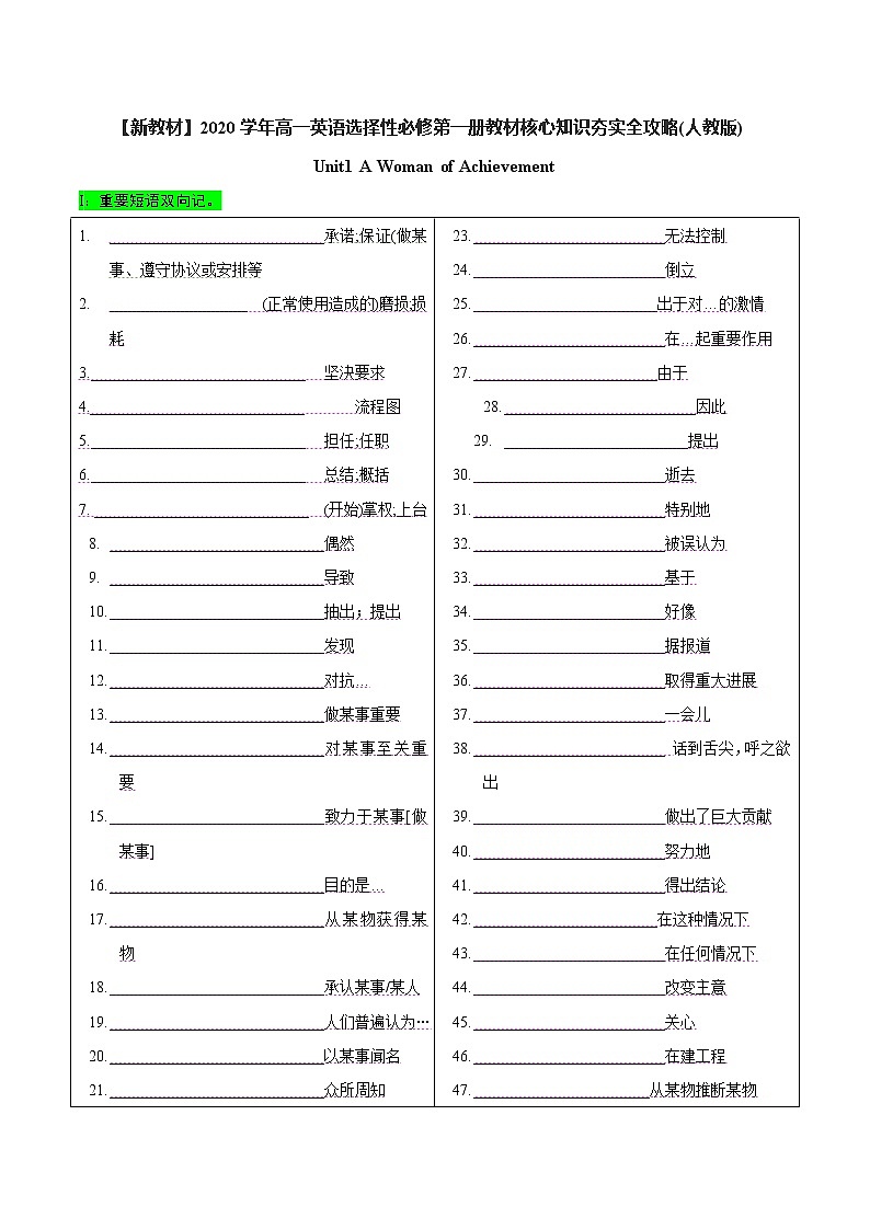 Unit 1 People of achievement 重点短语多样练&话题作文素材荟萃 （人教版选择性必修第一册）01