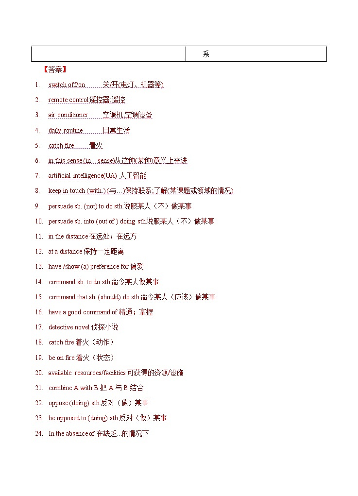 Unit 2 Looking into the future 重点短语多样练&话题作文素材荟萃（解析版）第2页
