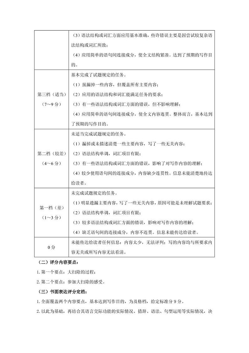 （英语）答案及评分标准（含听力原文）第3页