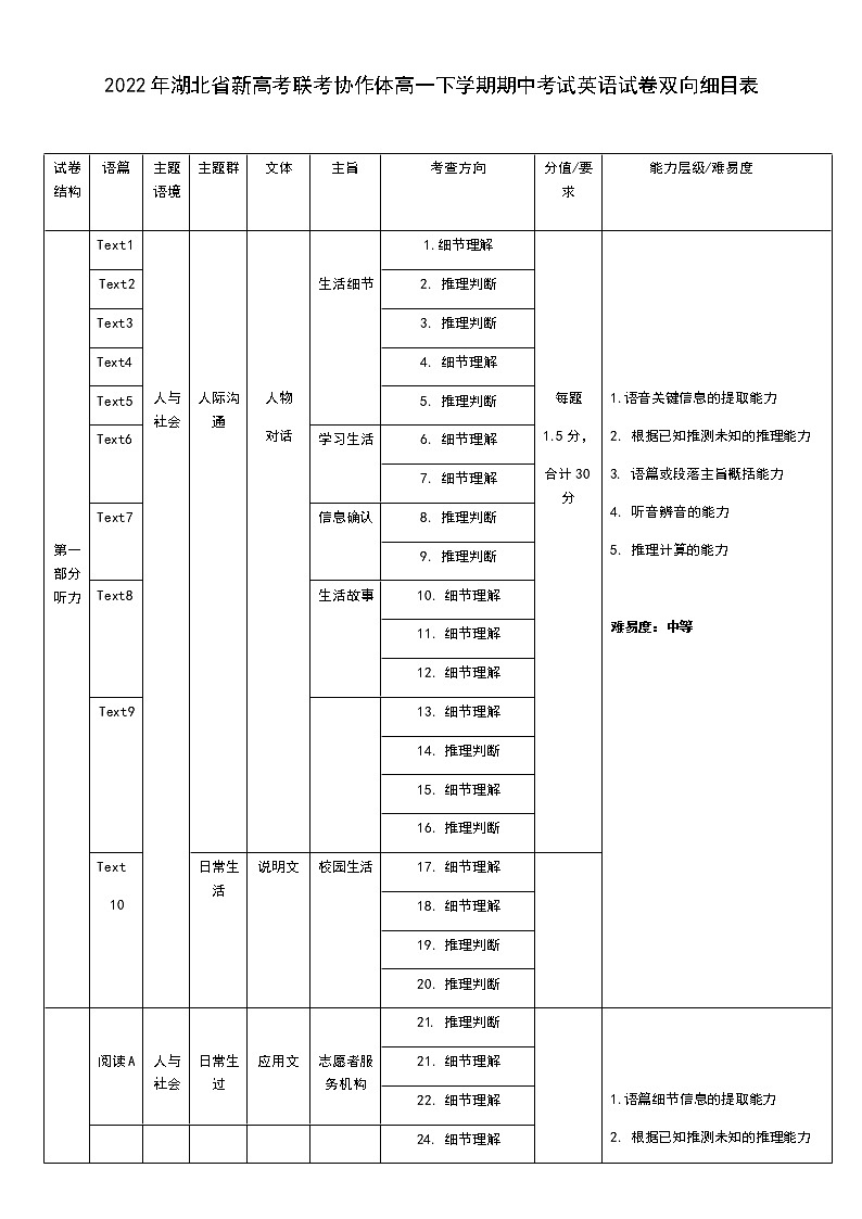 湖北省新高考联考协作体2021-2022学年高二下学期期中考试 英语 含答案（含听力）练习题01