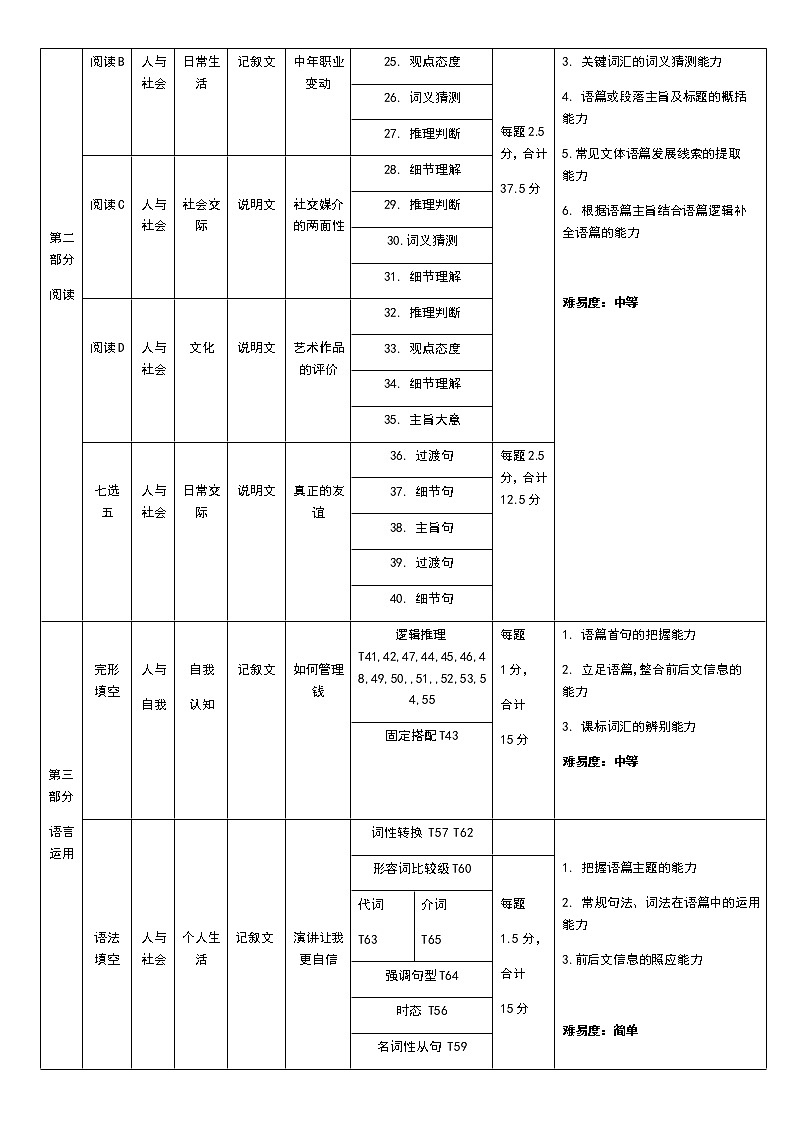 湖北省新高考联考协作体2021-2022学年高二下学期期中考试 英语 含答案（含听力）练习题02