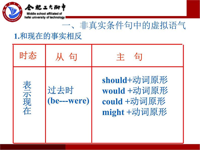 高考英语复习北师大版《虚拟语气》 课件 (共52张PPT)第7页