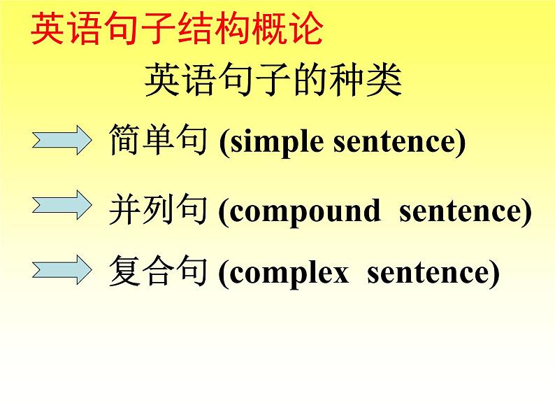 名词性词性从句课件第3页