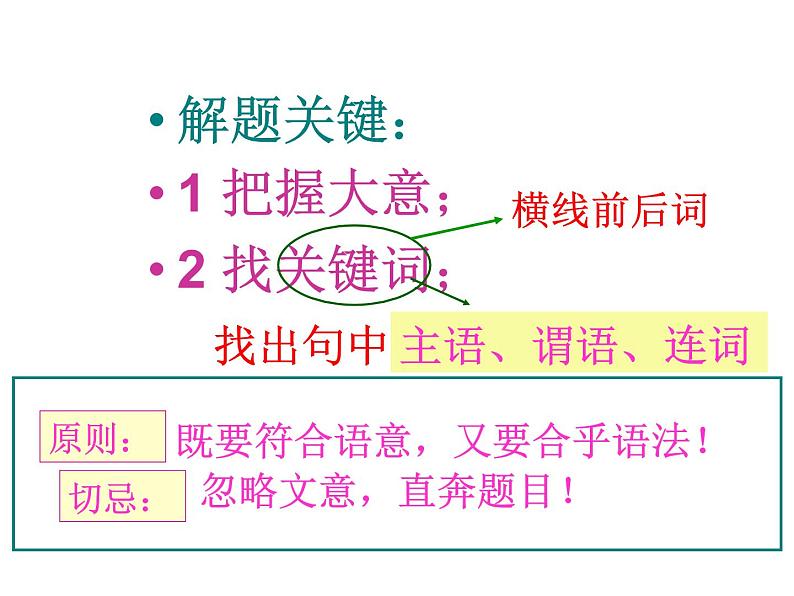 高考英语语法填空解题技巧及考点突破课件PPT06