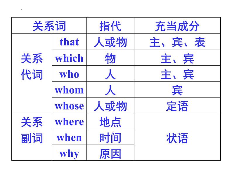 高中英语牛津译林版（2020）选择性必修第四册 课件 Unit 2 Grammar and usage06