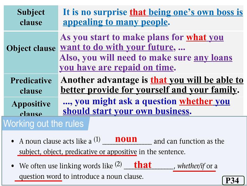 高中英语牛津译林版（2020）选择性必修第四册 课件 Unit 3 Grammar and usage04