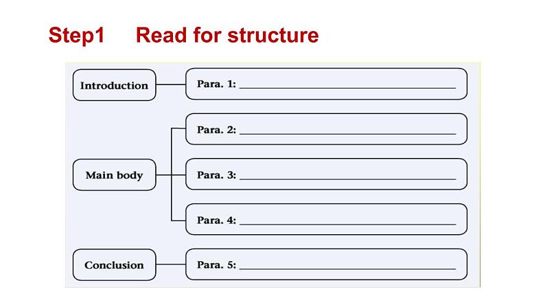 高中英语牛津译林版（2020）选择性必修第四册 课件 Unit 3 Careers and skills Reading04