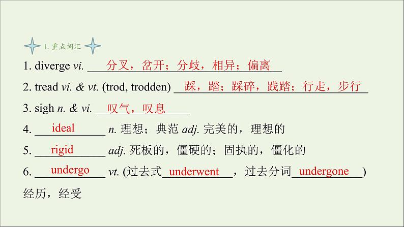 牛津译林版选择性必修第一册Unit4 Exploring poetry课件第3页