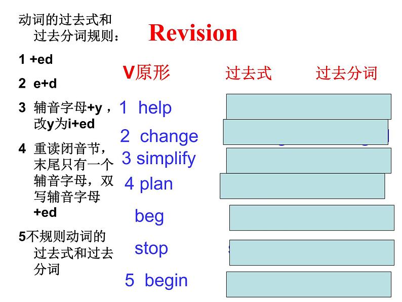 人教新课标必修2  Unit3 Computers Learning about language 课件第2页