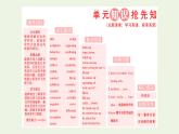 外研版必修第一册Unit2 Exploring English SectionⅠStartingout&Understandingideas课件