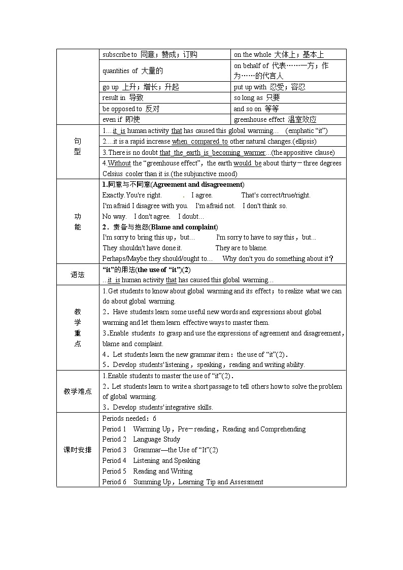高中人教版英语选修六Unit4 Global warming Period 1教案02