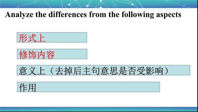 人教新课标必修2  Unit1 Cultural relice Learning about language 课件04