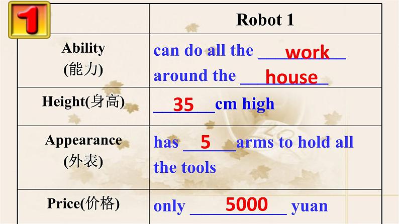 人教新课标必修2  Unit3 Comuters Using Language1 课件第6页