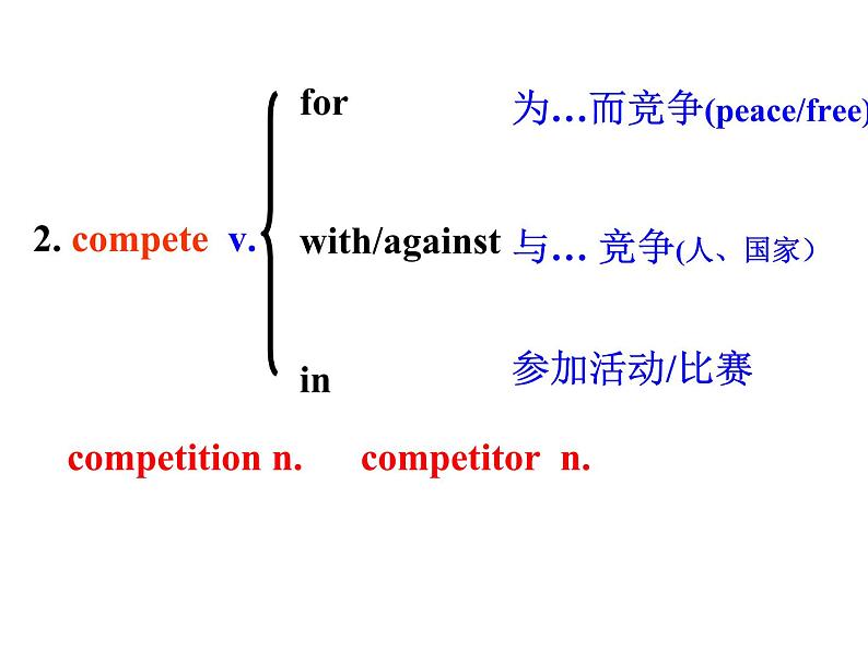 人教新课标必修2  Unit2 The Olympic Games Learning about language 课件第7页